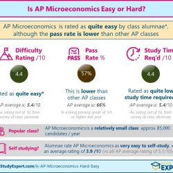 Ap computer science principles unit 1 test