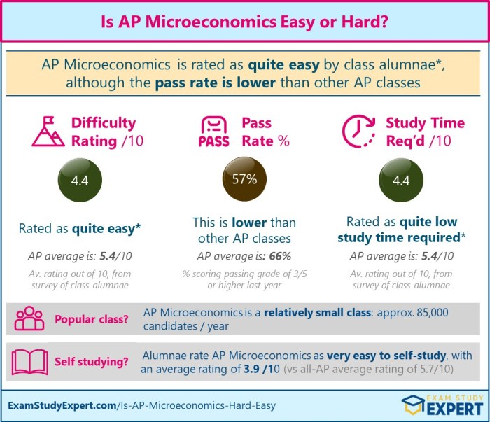 Ap computer science principles unit 1 test