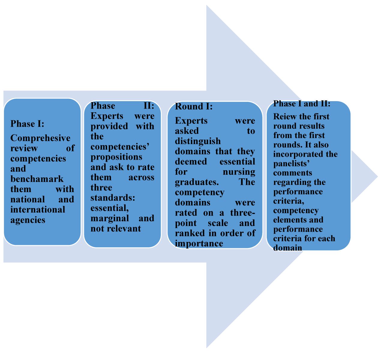 Knowledge and clinical judgement ati