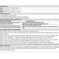 Periodic table and trends worksheet