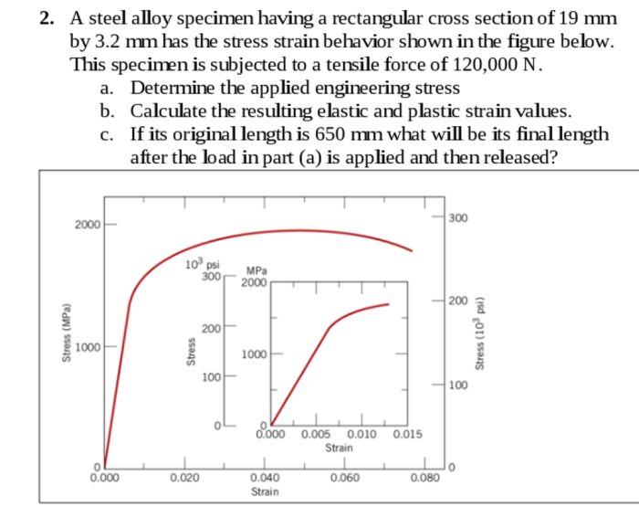 A steel alloy specimen having a rectangular