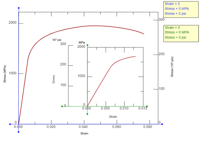 Specimen alloy steel rectangular cross having dimensions section chegg transcribed text show has