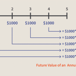 A perpetuity a special form of annuity pays cash flows