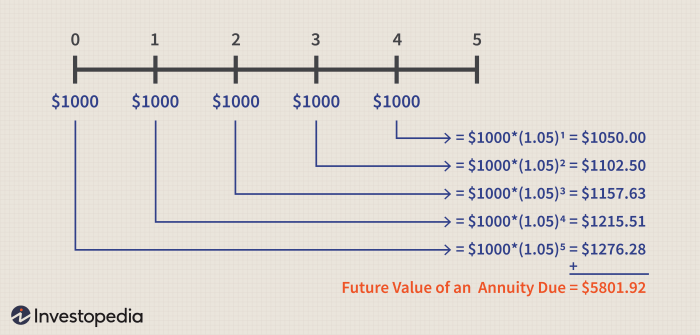 A perpetuity a special form of annuity pays cash flows