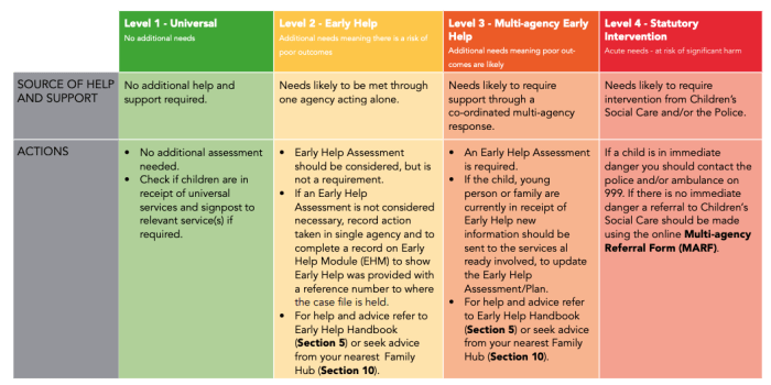 Identifying and safeguarding pii test answers